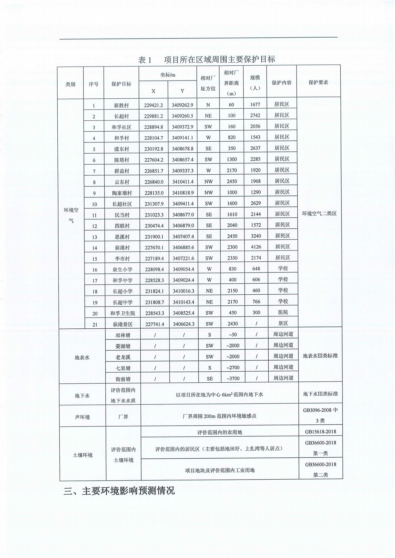 浙江尤夫高新纖維股份有限公司年產(chǎn)2.9萬噸橡膠骨架新材料綠色智能化生產(chǎn)技改項(xiàng)目環(huán)境影響評價(jià)公示_01.jpg